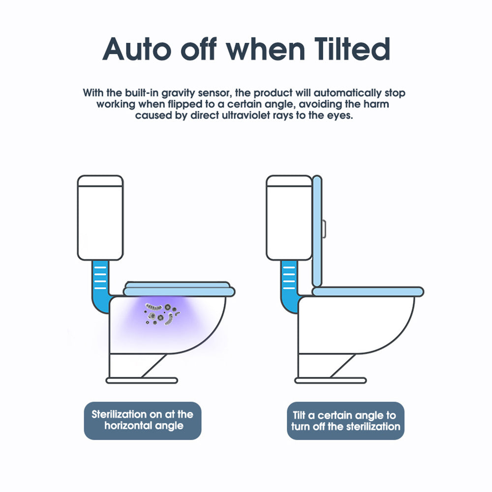 UV Light Sanitizer Ultraviolet Light Disinfection Lamp Toilet Trash Can Wardrobe